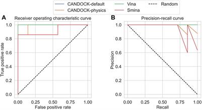 Accurate Prediction of Inhibitor Binding to HIV-1 Protease Using CANDOCK